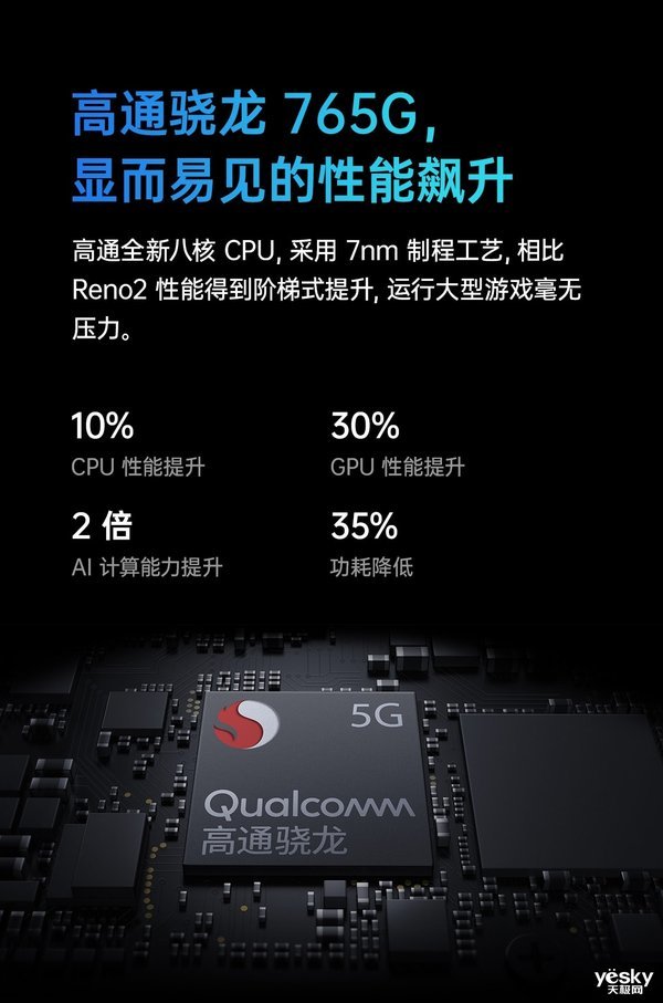 oppo reno3 pro搭载高通骁龙765g移动平台,而oppo reno3则搭载联发科