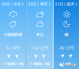 12月29日天气预报