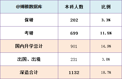 天津工业大学排名_天津工业大学全国排名-2019天津工业大学在天津市内