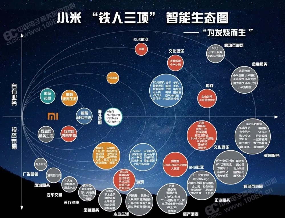 counterpoint研究總監閆佔孟:蘋果依靠封閉的生態系統而明顯優勢,手機