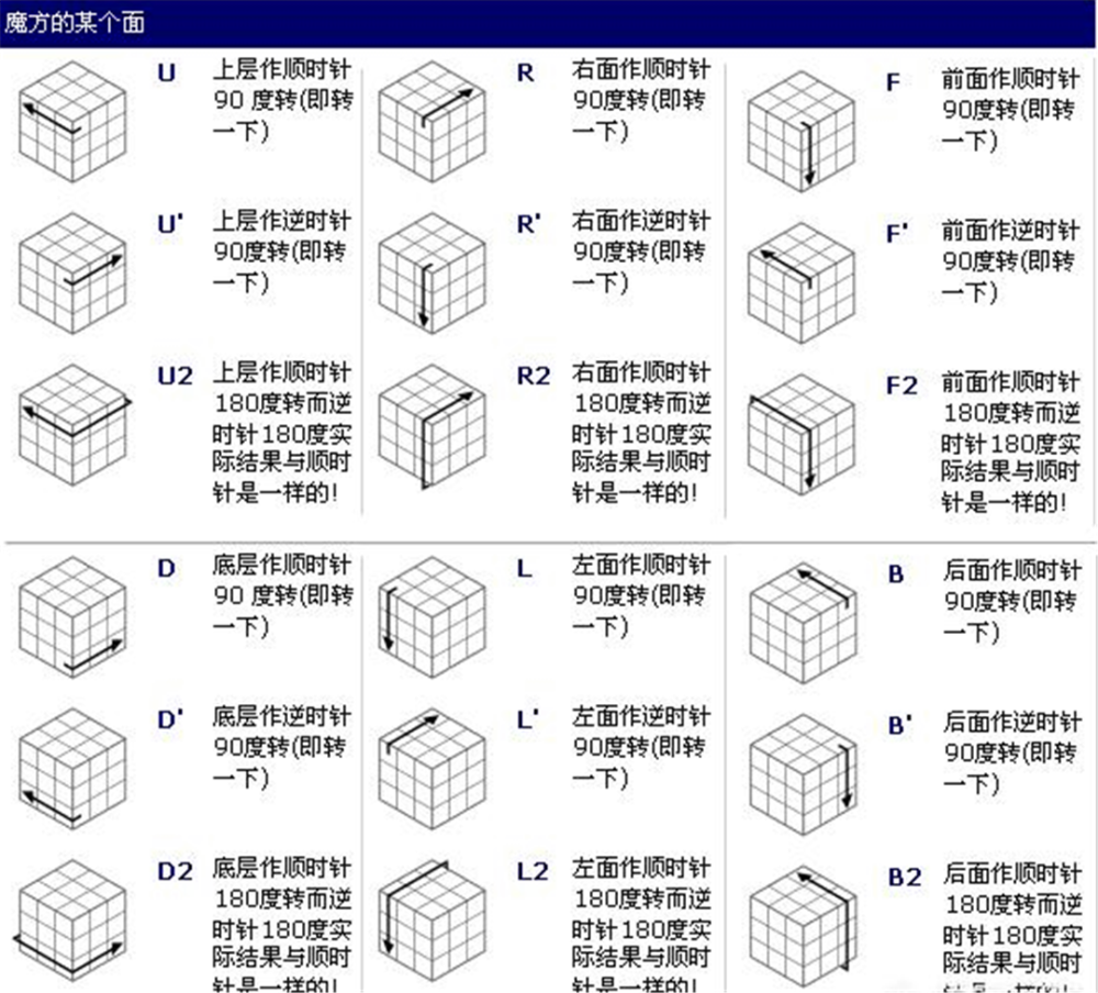 魔方的原理是什么 腾讯新闻