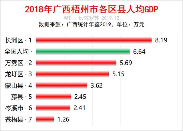 藤县gdp_回顾2018广西梧州各区县GDP：藤县、岑溪、万秀揽前三,今年呢？