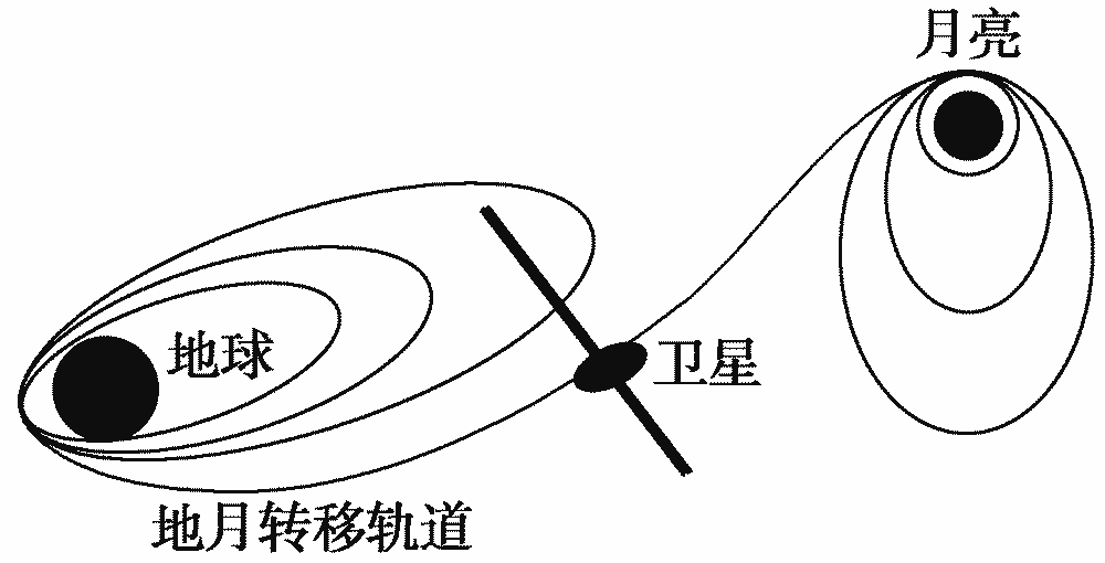 月球没有撞击地球的原因真真假假的引力与离心力