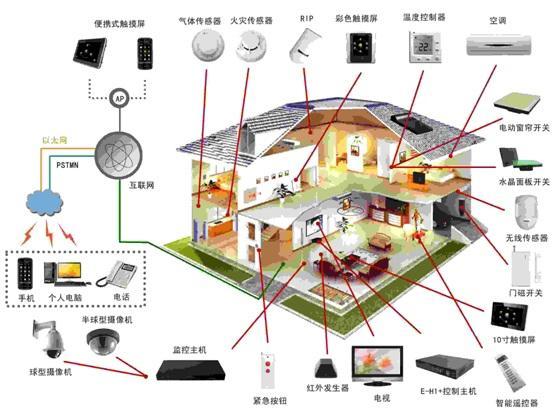 合肥电子产品批发行业的最新趋势