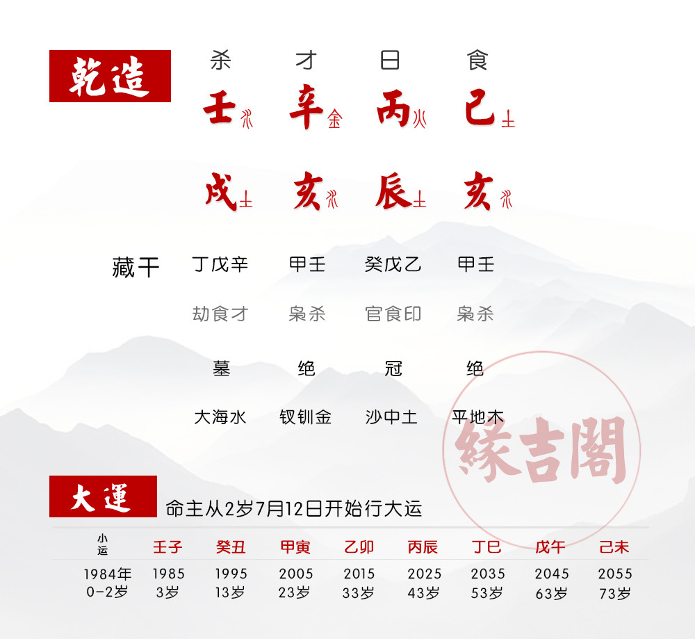 命局不高 运势不好 适合上班求财的人 缘吉阁庞泽川 腾讯新闻