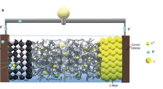 鋰電池領域最新進展集錦|鋰離子電池|電解液