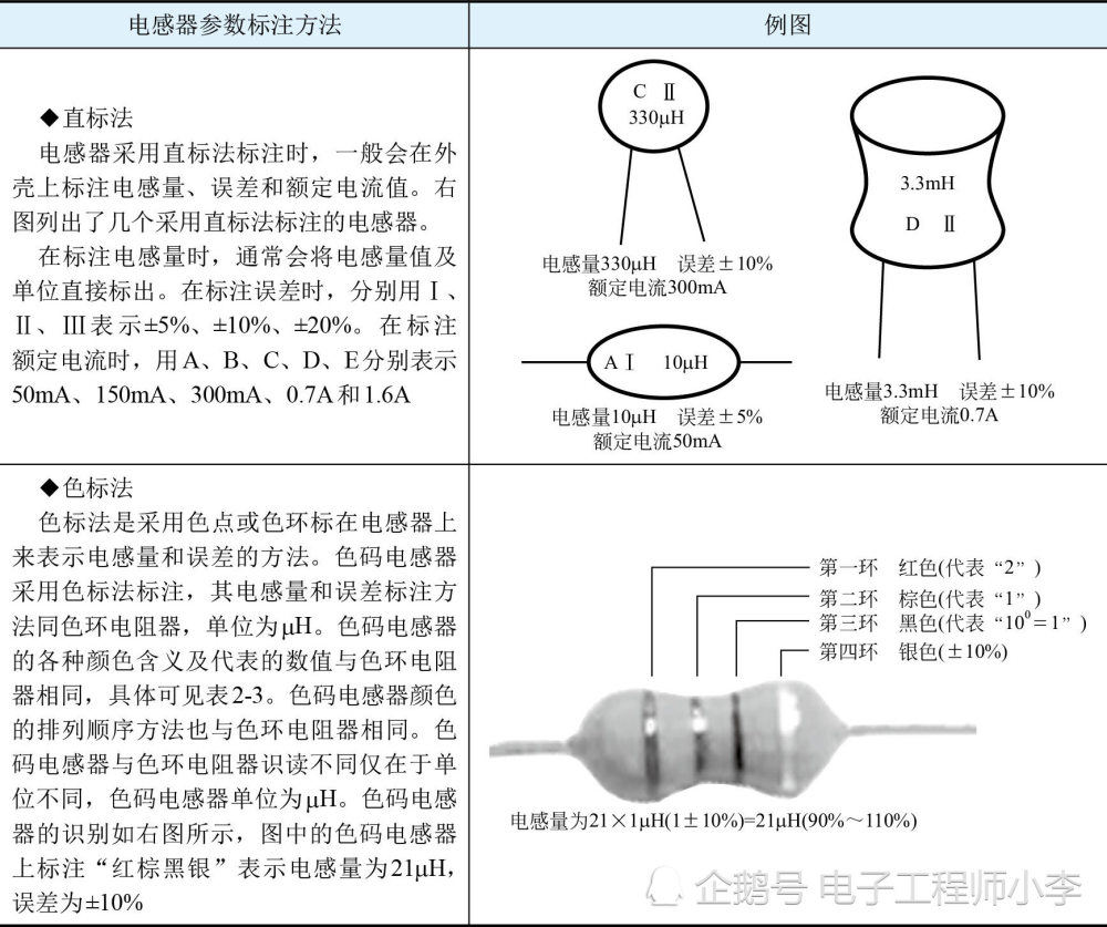 电感器如何选用检测及标注的方法