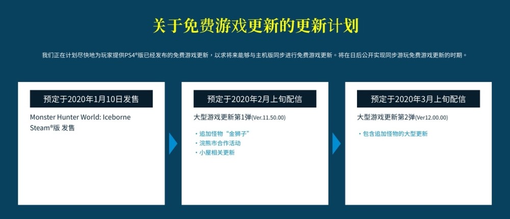 同步更新 怪物猎人世界 冰原 Pc版将与主机版版本同步 腾讯新闻