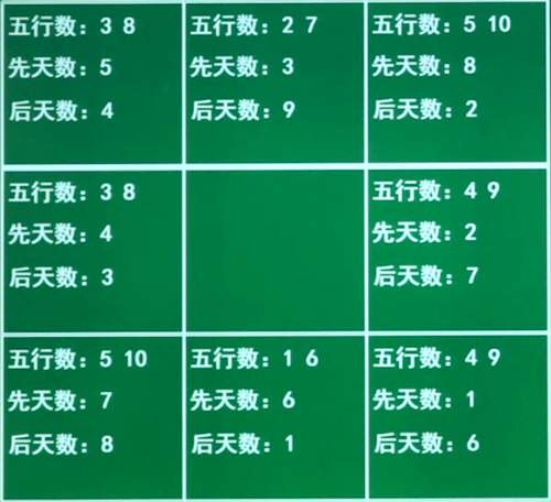 告诉大家一个秘诀,男人以一米七为基数,在这个基础上若旺则往上加,若