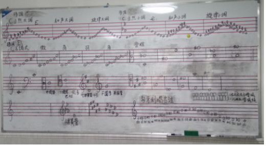 40年精心打磨,刘达移调教学法助琴童感受音