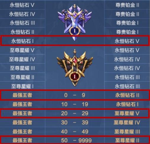 王者荣耀s17赛季什么时候结束