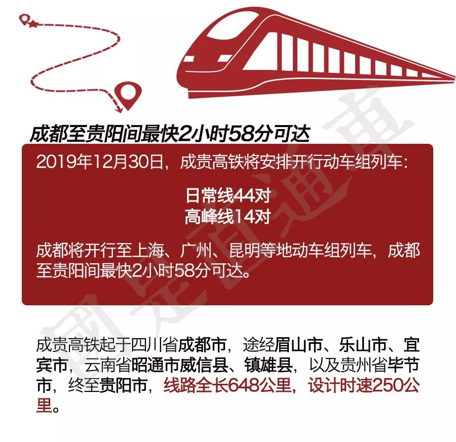 这次高铁调图有你家吗?