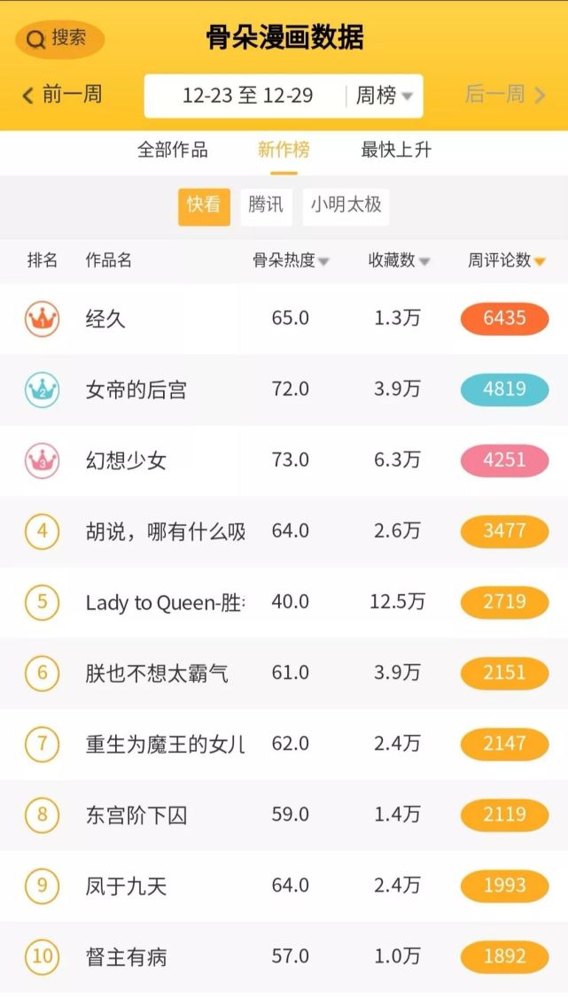 腾讯内容开放平台