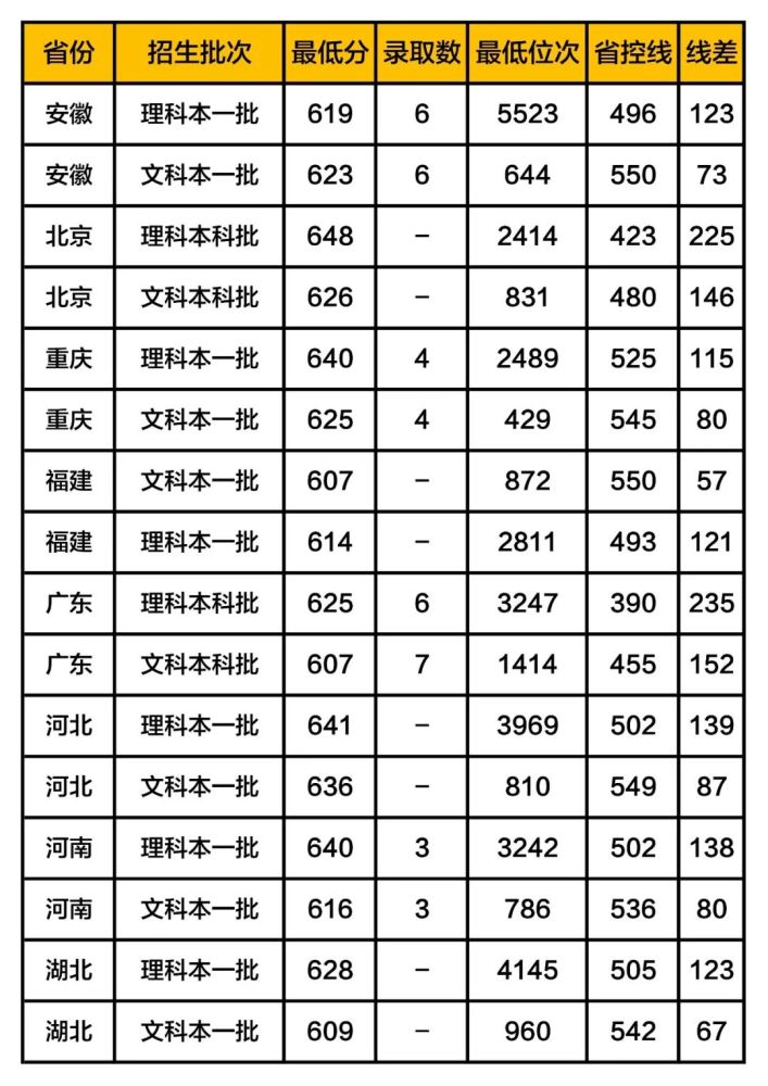 中国录取分数排名_2019年中国大学录取分数排名发布:各省本科第一批录