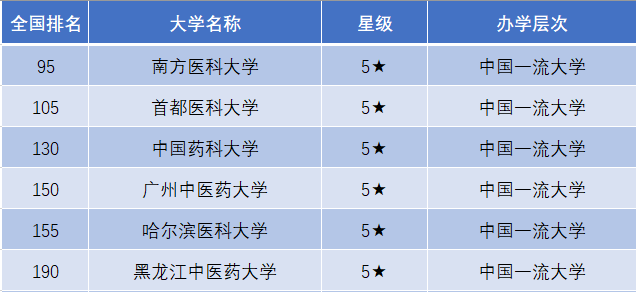 國內頂尖30所專業型大學排名出爐!看到就懂為啥就業優勢不輸清華北大