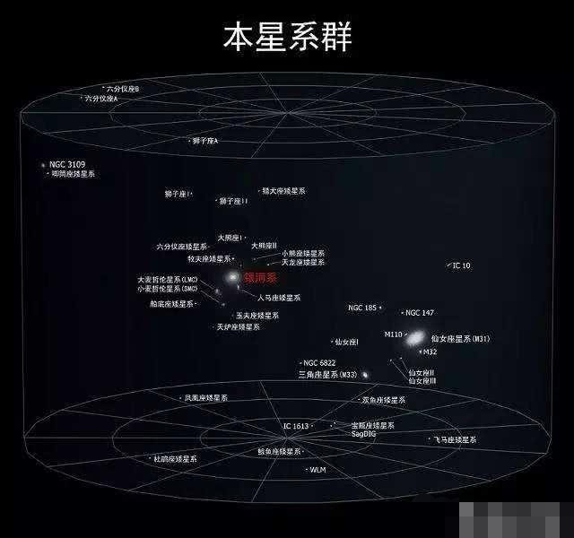 宇宙到底有多大 一直往黑暗的地方去会不会有第二个太阳或者地球 腾讯新闻