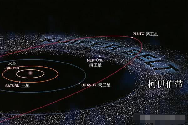 太阳系的直径是多少光年,目前飞最远的旅行者一号还需要多久飞出?