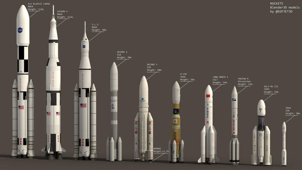 起飞推力1078吨、近地运载25吨，长征-5号火箭在全球是什么水平？