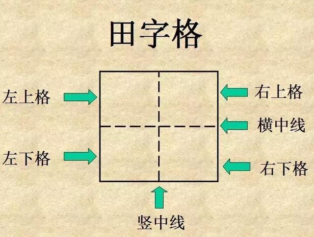 实用田字格练字 2种定位法 田字格 硬笔书法 汉字