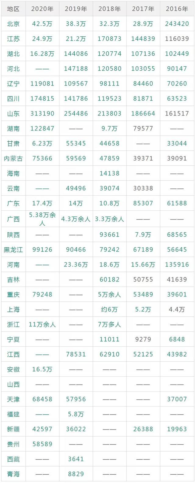 2020考研排名估计_2020考研院校人气排名:100所高校上榜,南京师范大学第一