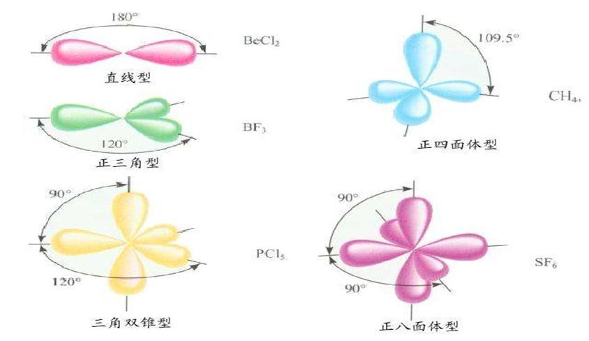 共价分子的分子构型
