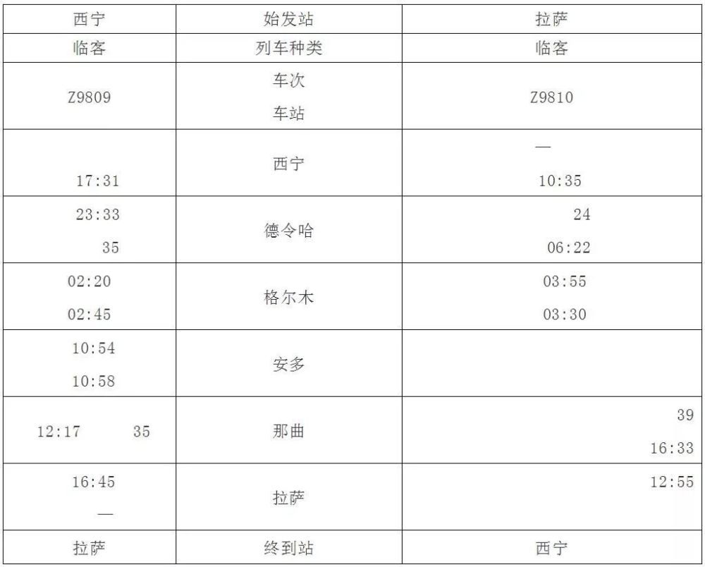 西寧站 新增臨時旅客列車及新增停站辦理客運業務