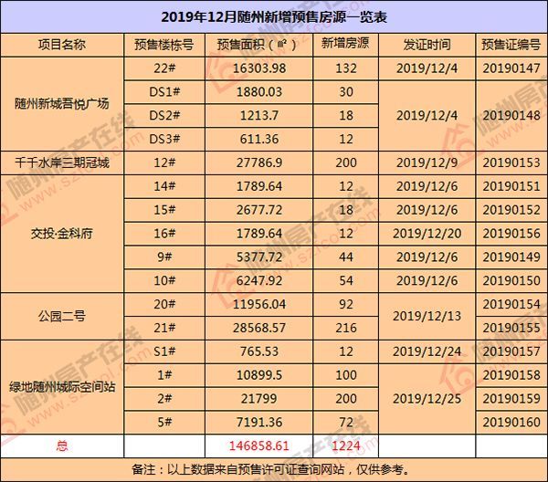 随州楼盘排行_2021年6月随州及随县楼盘住宅销量排行