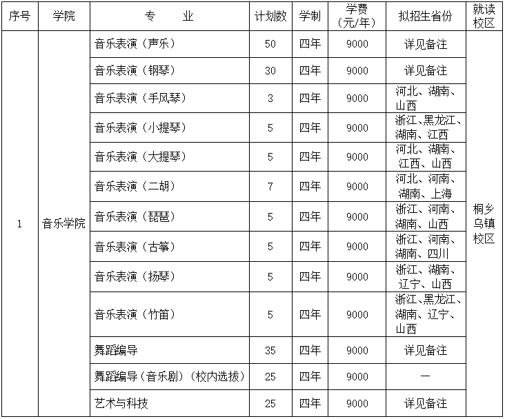 浙江传媒学院排名_群星闪耀照亮艺考|浙江传媒学院7人取得合格证