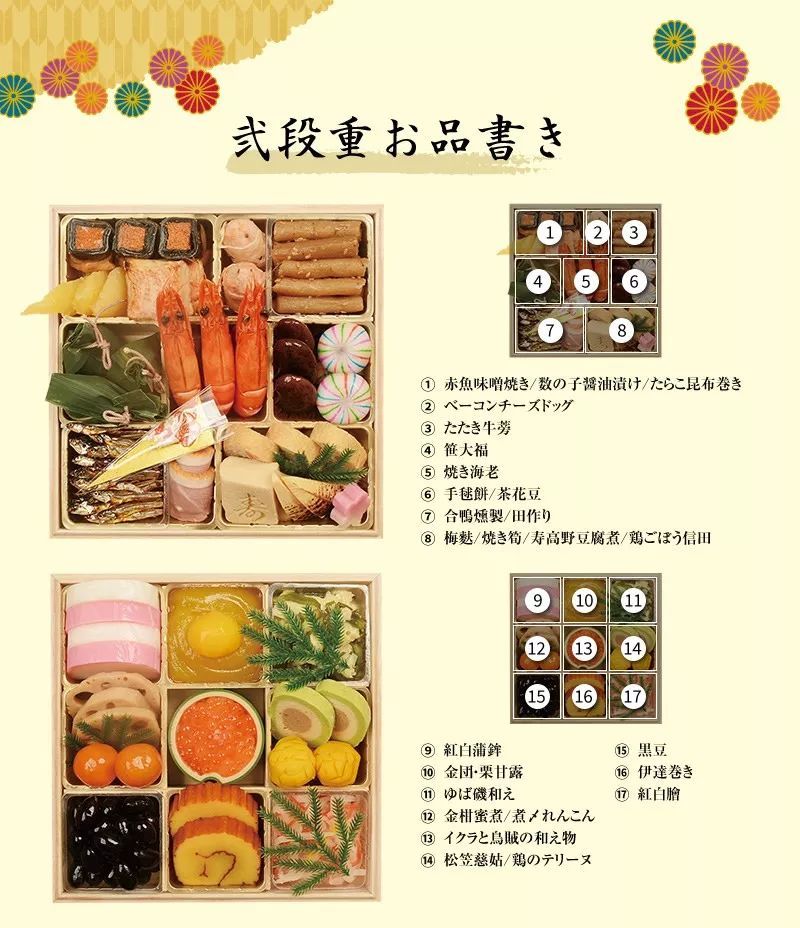 日本人的年菜 都吃些什么呢 腾讯新闻