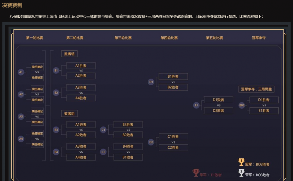 2019武神坛全明星争霸赛决赛前瞻 八支战队争夺百万冠军奖励!
