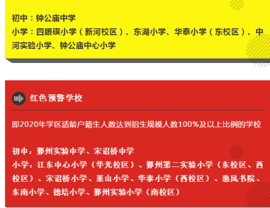 其中,東湖小學,鍾公廟中心小學,華泰小學東校區新增為黃色預警,鄞州