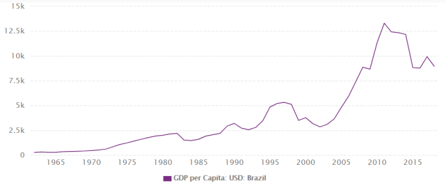 2019中国发生了一件大事:人均GDP超1万美元