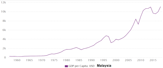 2019中国发生了一件大事:人均GDP超1万美元