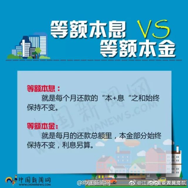 2020年买房必知贷款买房怎样还款更划算