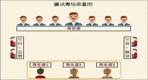 2020年国考面试会考哪些题?结构化面试中最常