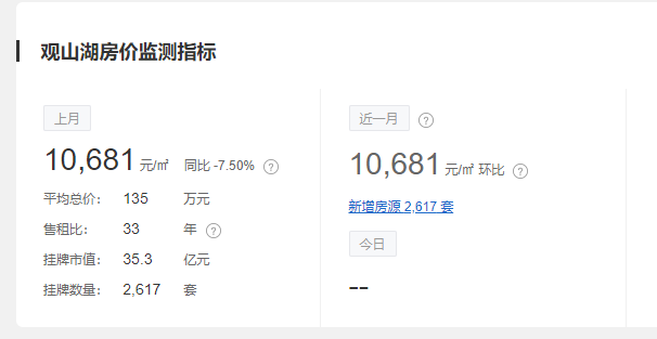 贵州2020房价排名_贵州房价走势_贵州房价均价_2020贵州房价走势查询-贵