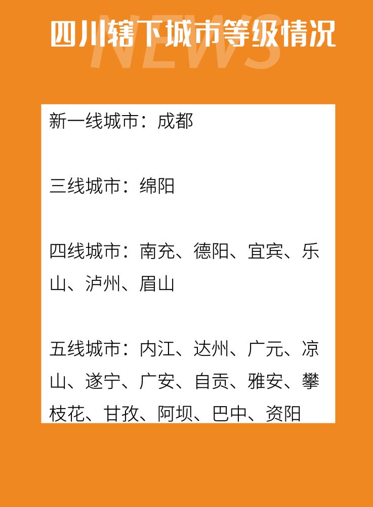 城市等级如下: 新一线城市:成都 三线城市:绵阳 四线城市:南充,德阳