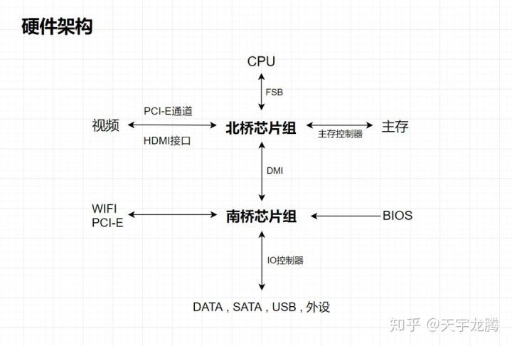 什么是bios,什么是bio_它的主要功能是什么_