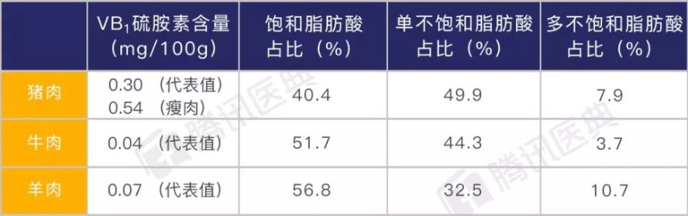 猪肉|猪肉不如牛羊肉好？关于猪肉的4个真相，猪肉越贵越该知道！