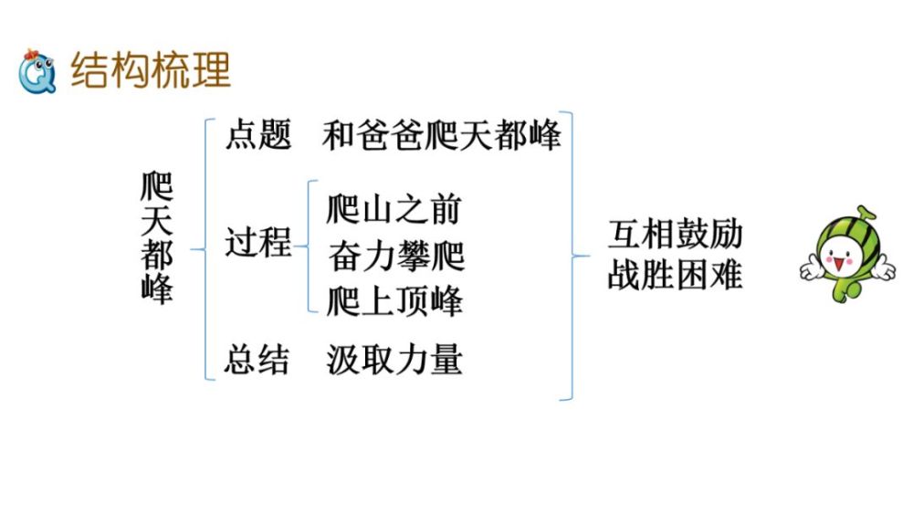 预习部编版四年级上册第17课爬天都峰图文讲解