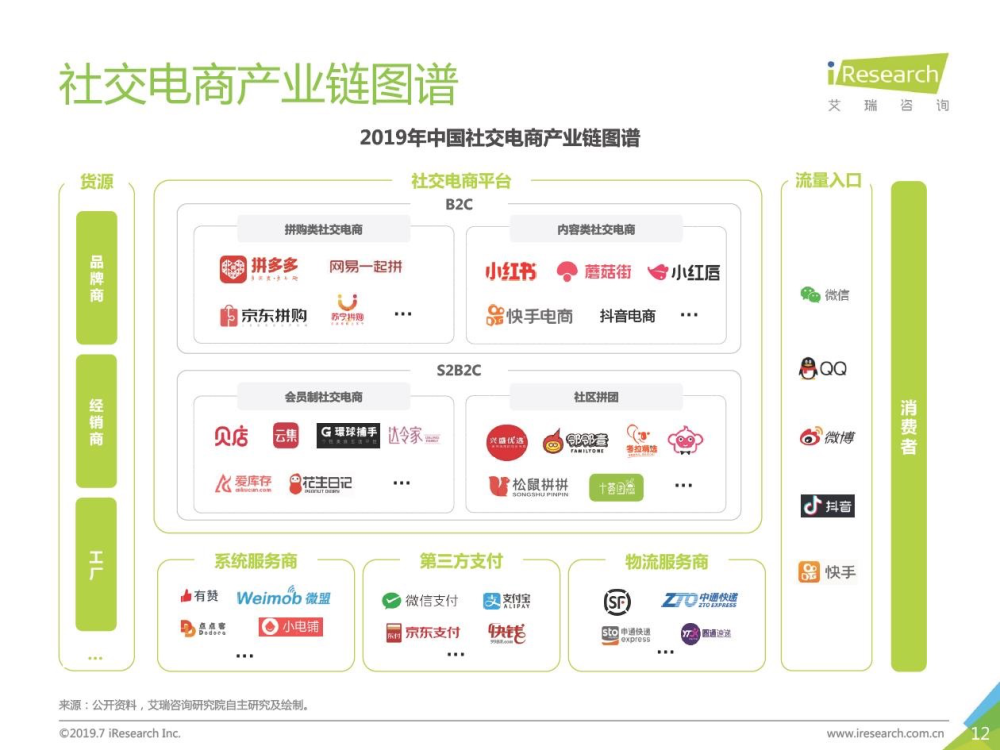 小程序商城开发：电商新时代的轻骑兵