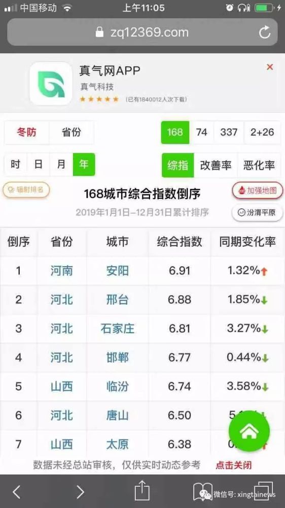 2020邢台空气质量全_河北邢台实现空气质量自动监测网络系统全覆盖
