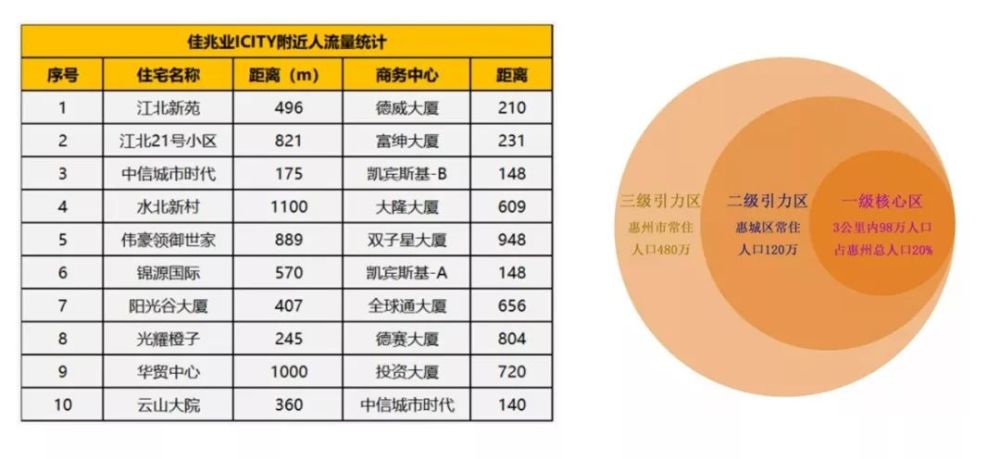 03立体潮购公园,打造惠州潮尚生活地佳兆业中心icity立体潮购公园定位