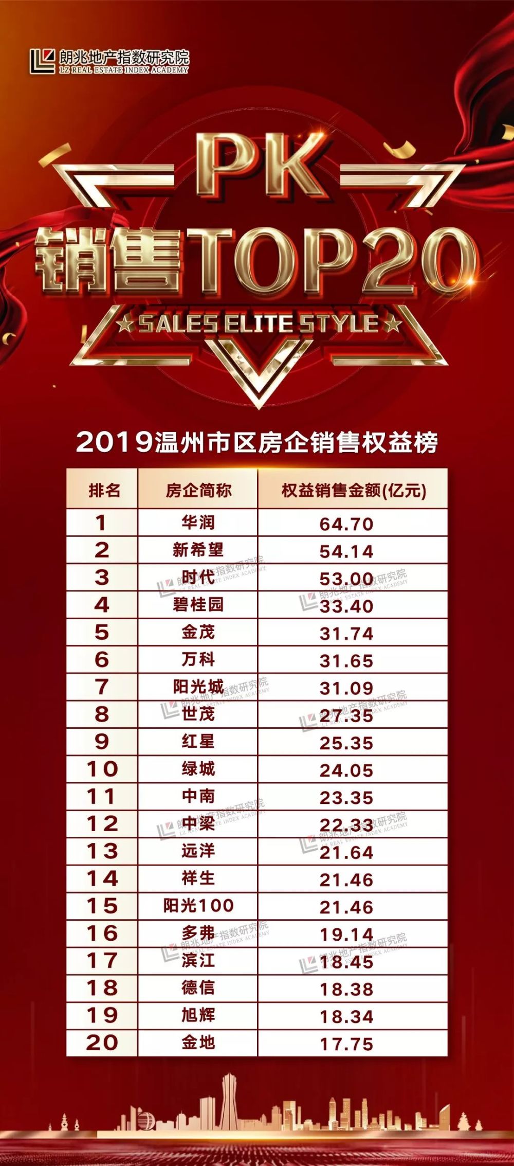 温州加盟店排行榜_温州淘宝代运营公司排名