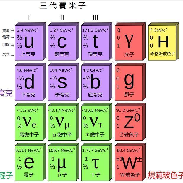 鹅知道 | 杨振宁极力抵制的对撞机，究竟是干什么的？