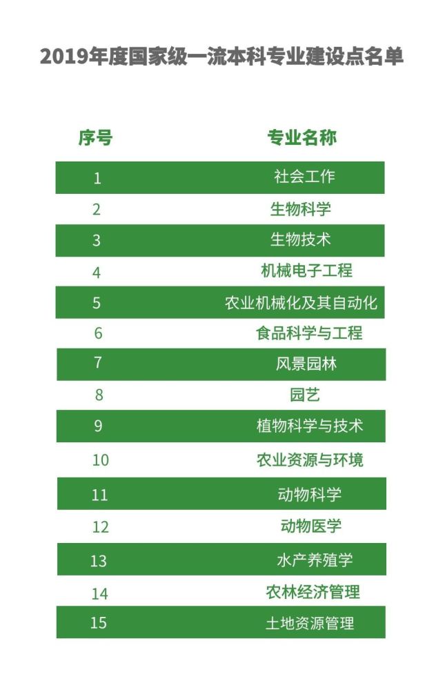 2020华中地区Mpacc专业排名_华东理工大学2020年MPAcc专业学位研究生招生简章(2)