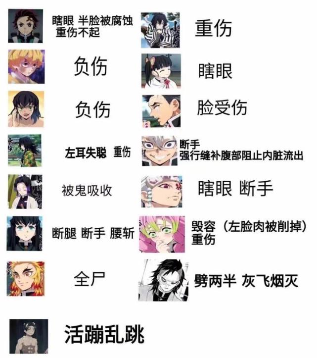 鬼灭之刃众柱的结局如何不是阵亡就是残疾唯有他毫发无损