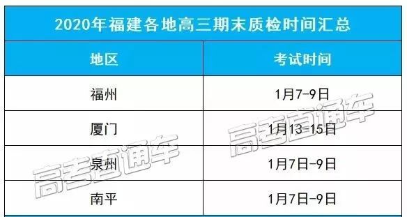 2020福建高考630分全排名_最新最全!2020年高考答案来了!
