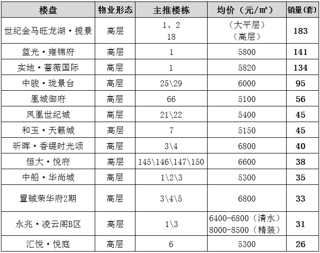 永川蓝光雍锦府2020_永川雍锦府示范区C位出道(2)