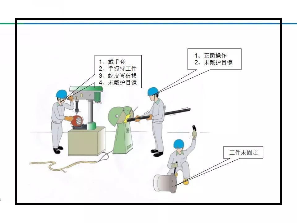 节前现场安全检查到底查什么总结全了